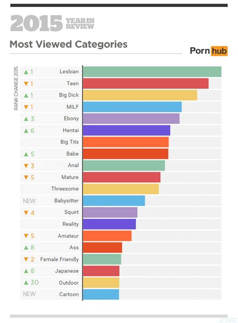 site orno|Top Porn Sites